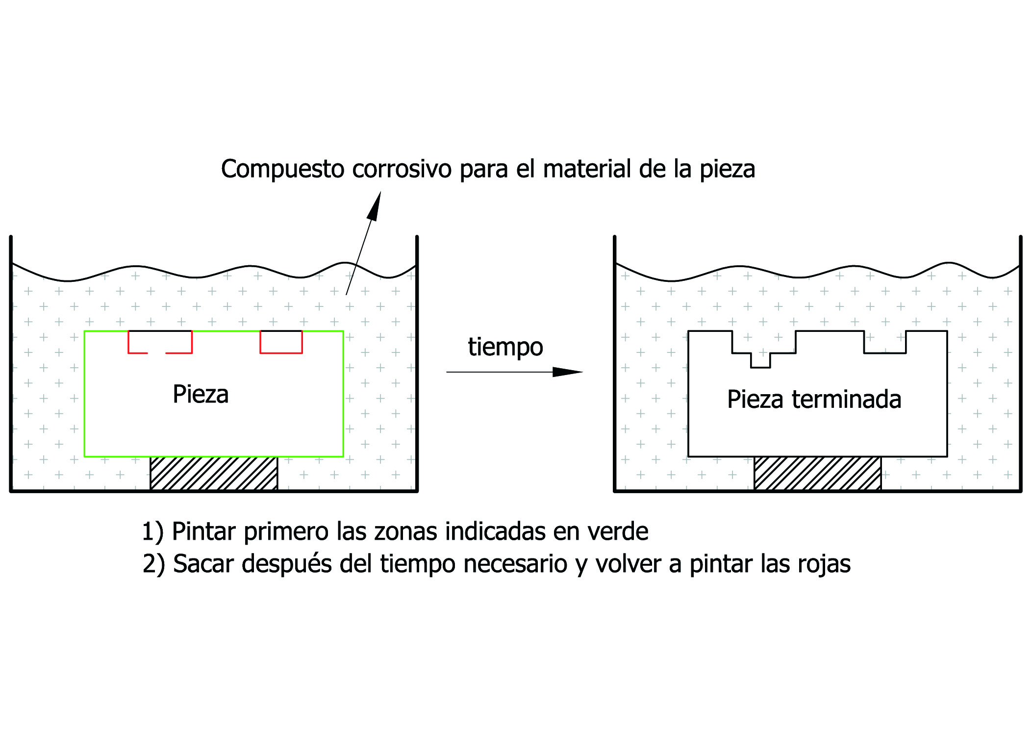 半導体製造工程の検査・洗浄