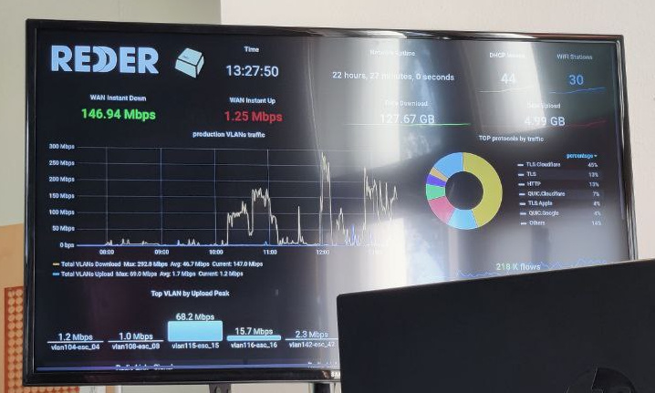 ネットワーク帯域幅の監視ダッシュボード